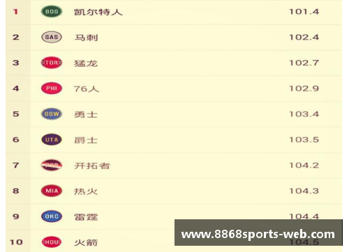 NBA球队防守效率榜单：全面分析2024赛季最佳防守阵容