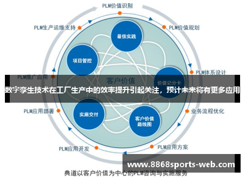 数字孪生技术在工厂生产中的效率提升引起关注，预计未来将有更多应用